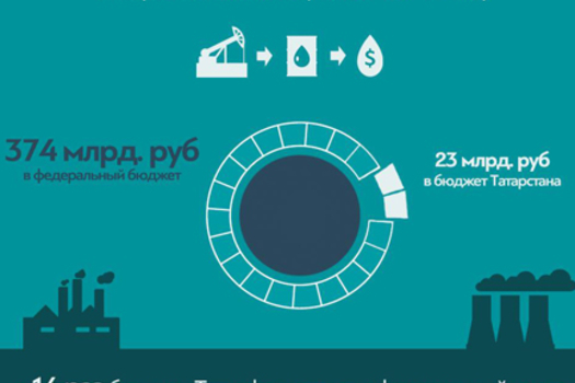 Бурычка үз акчаңны алырга